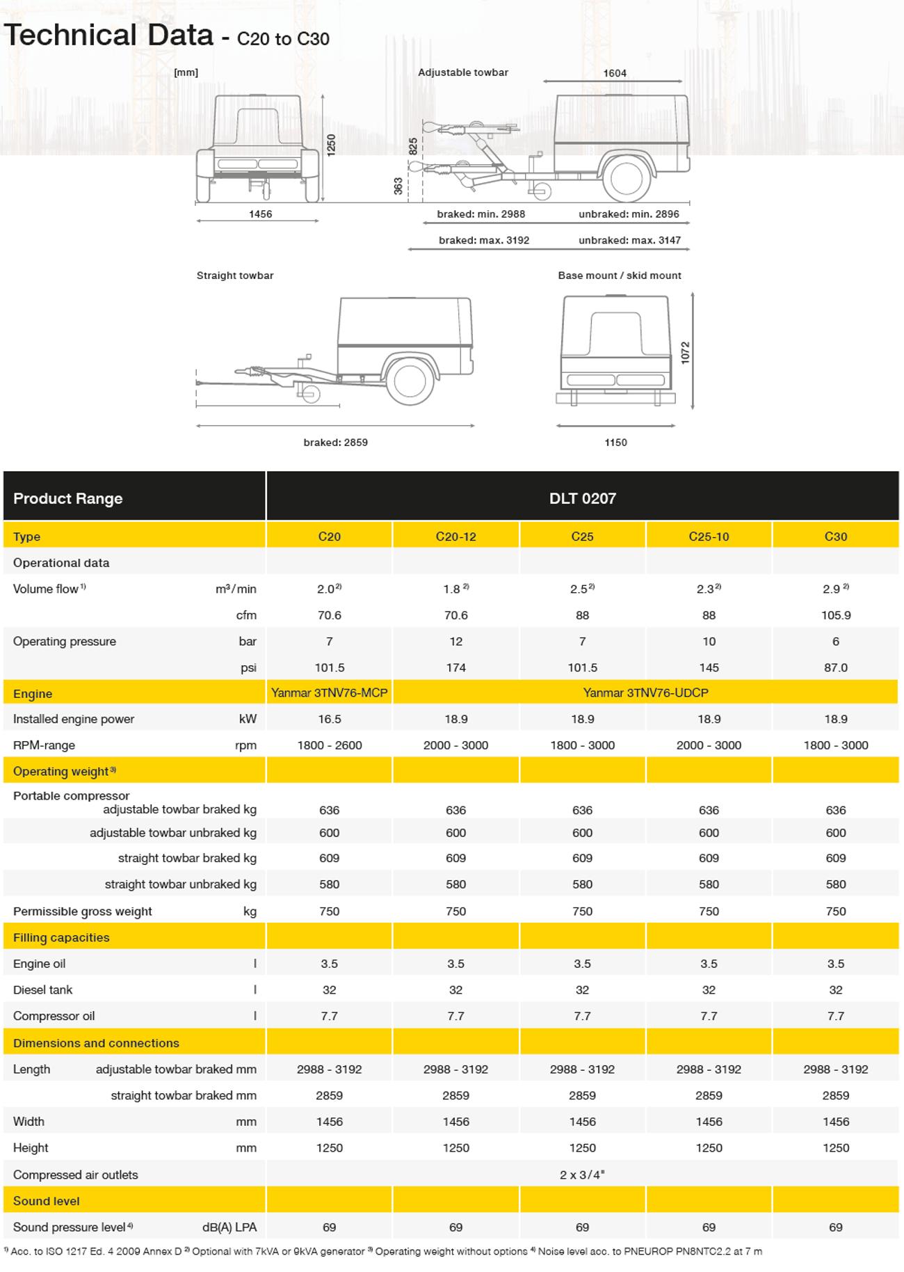 C20 Compressor Compact Portable Air Compressors | C20 - C30 | CompAir