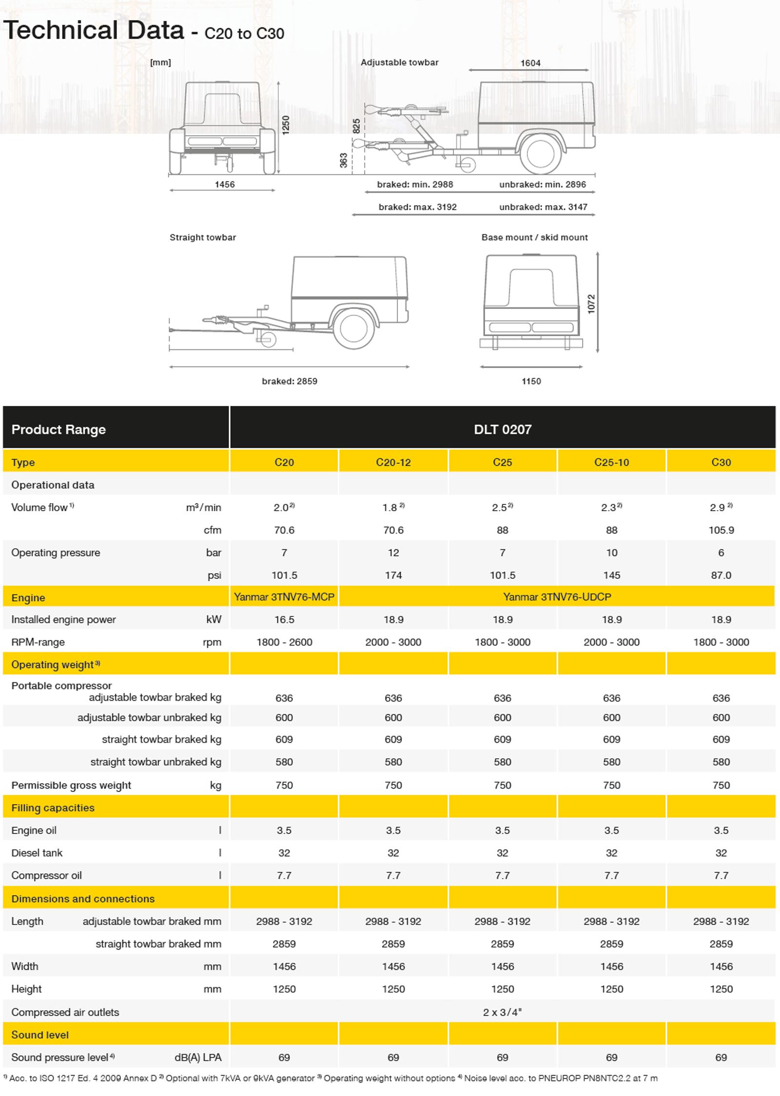 c2030 non eu datasheet