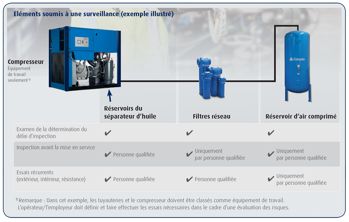 compressor-work-equipment-chart-fr