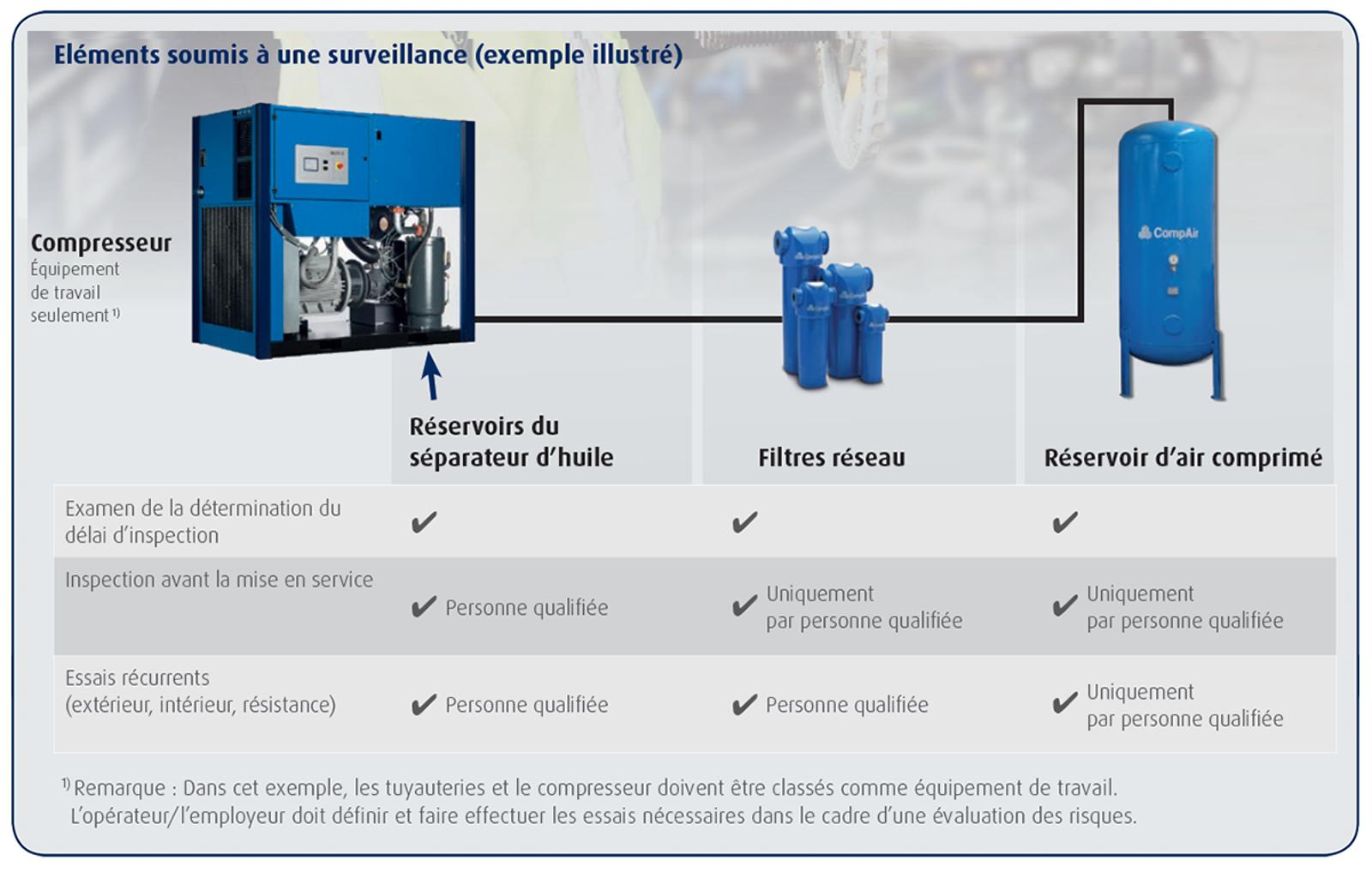compressor-work-equipment-chart-fr