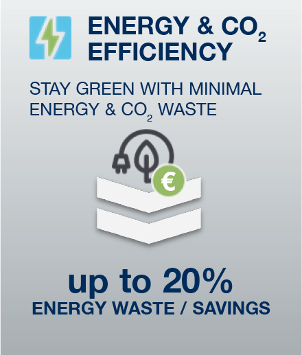 Energy efficiency with Ecoplant