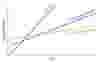 CompAir Stickstoffdiagramm