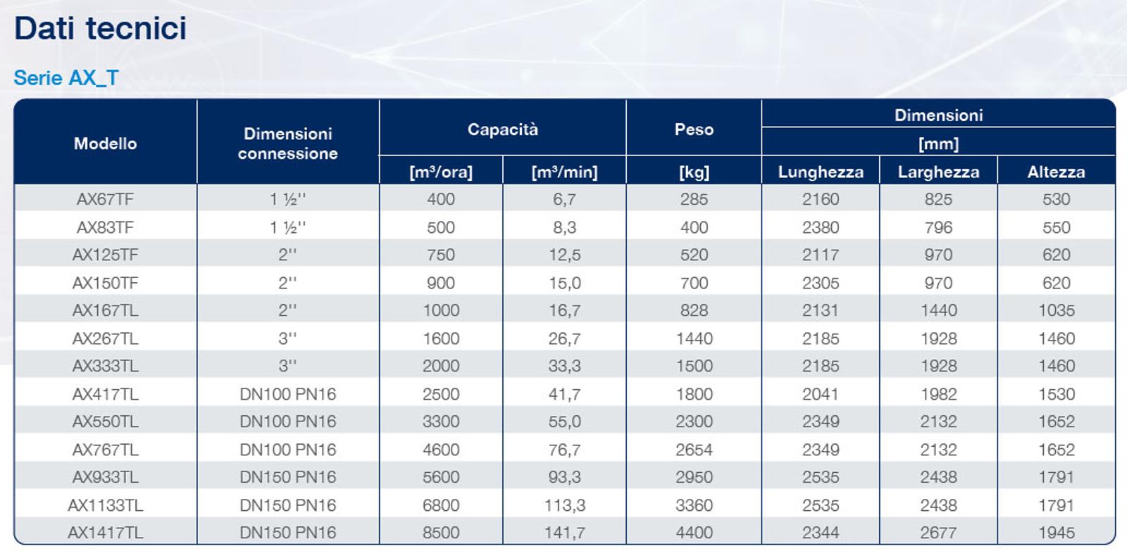 ax_t air dryer datasheet it