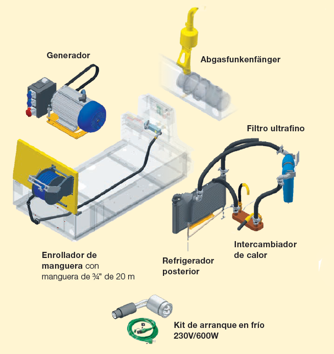 Opciones AirPlus