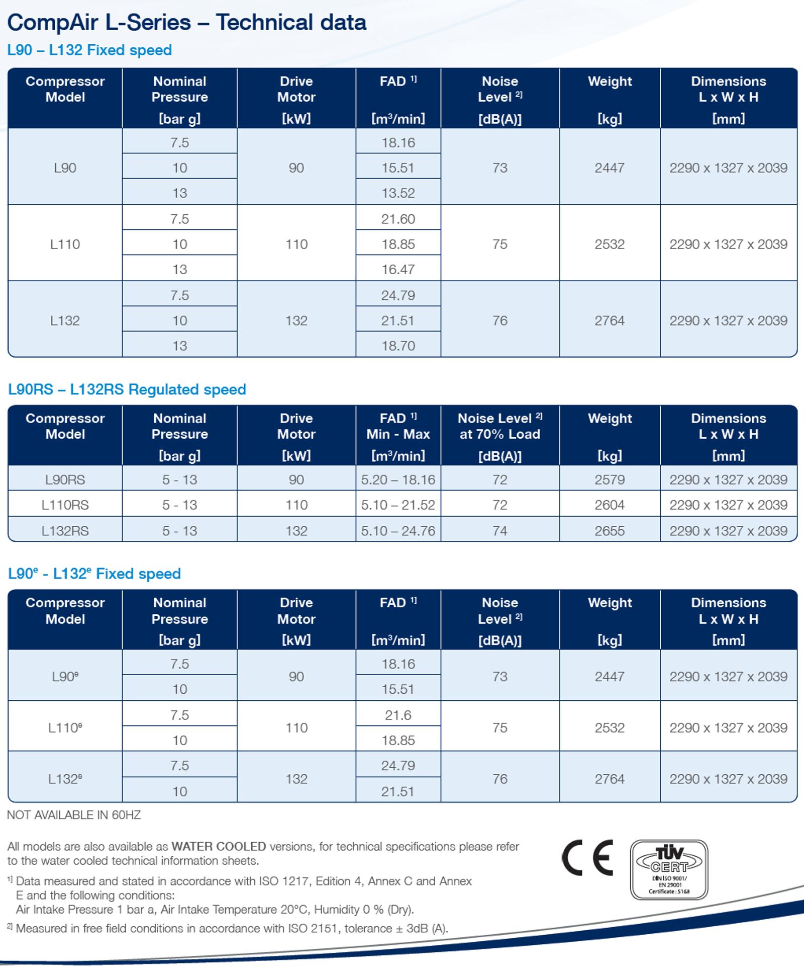 Compair L series lubricated compressor L90 to L132e RS compressor data (English)