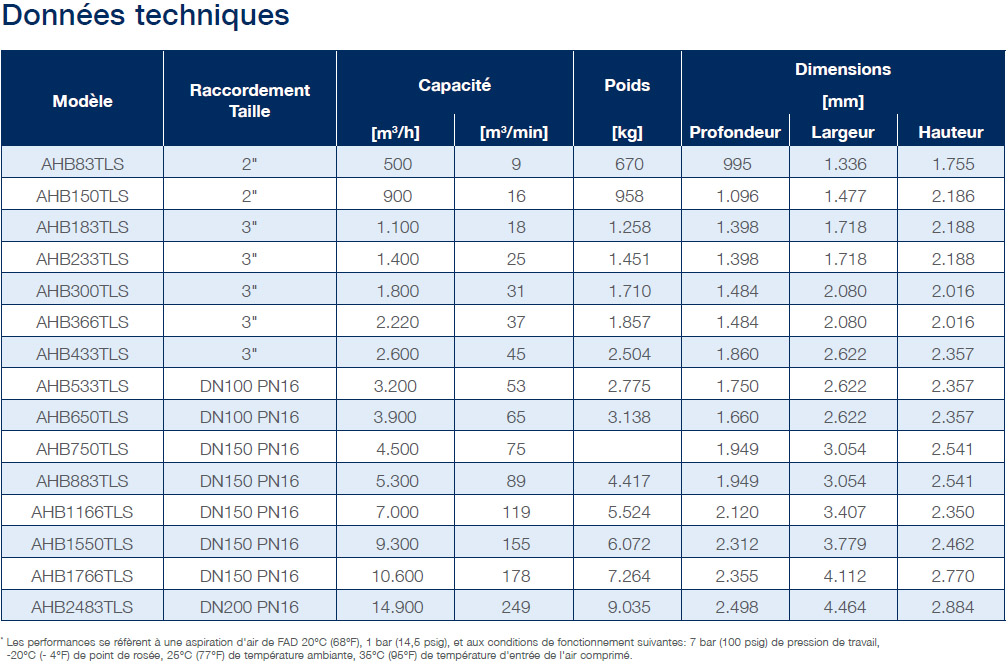 heated blower desiccant air dryers datasheet fr