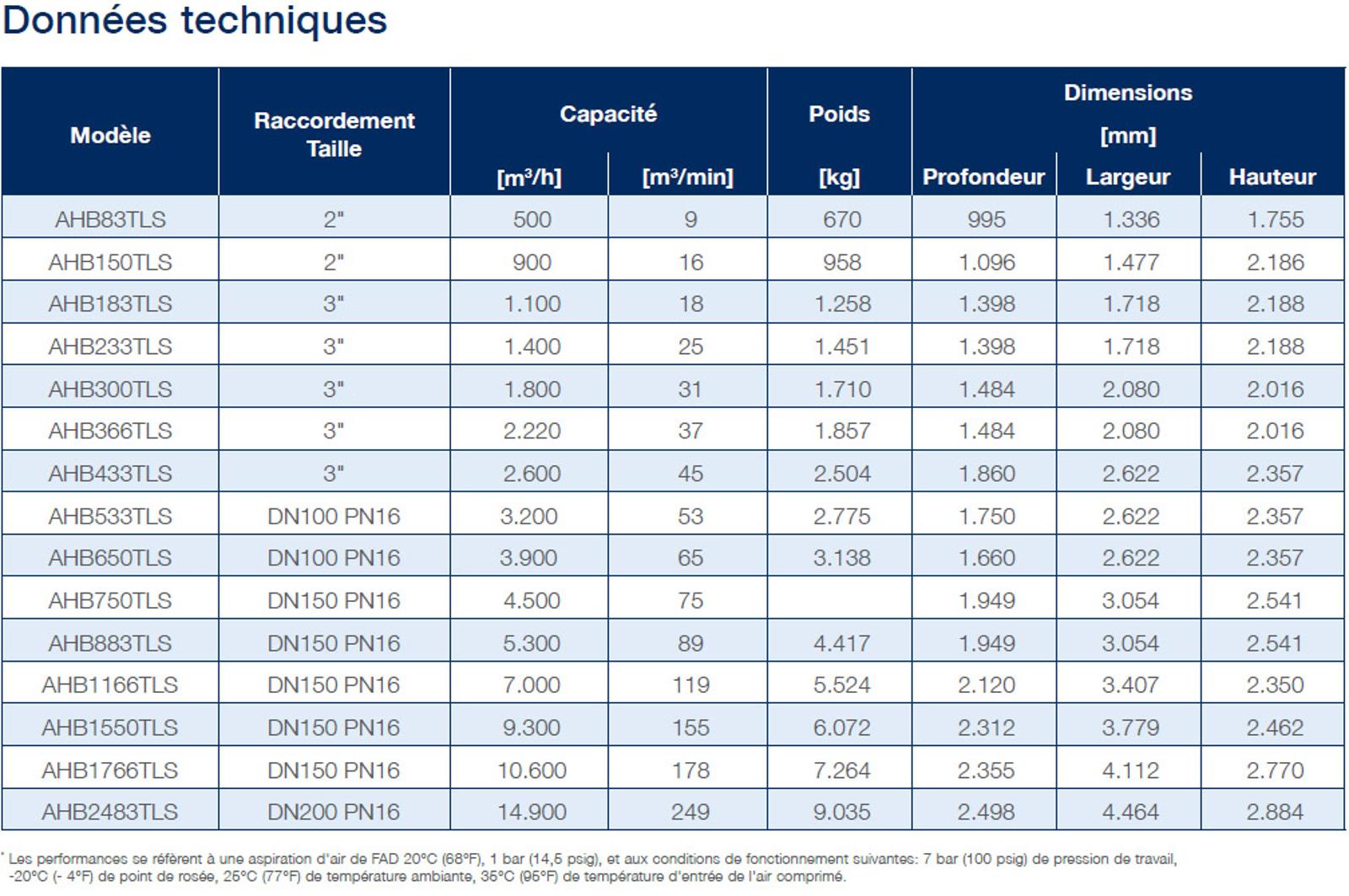 heated blower desiccant air dryers datasheet fr
