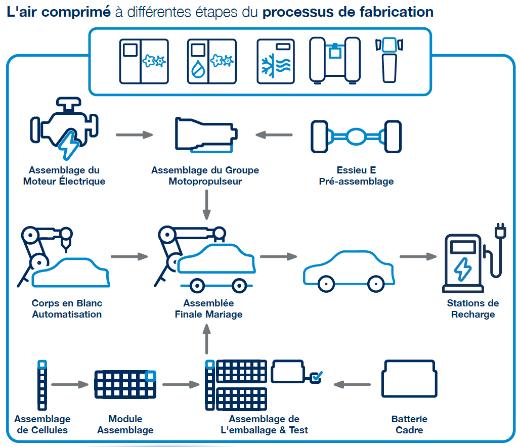 electric-vehicle-graph-fr