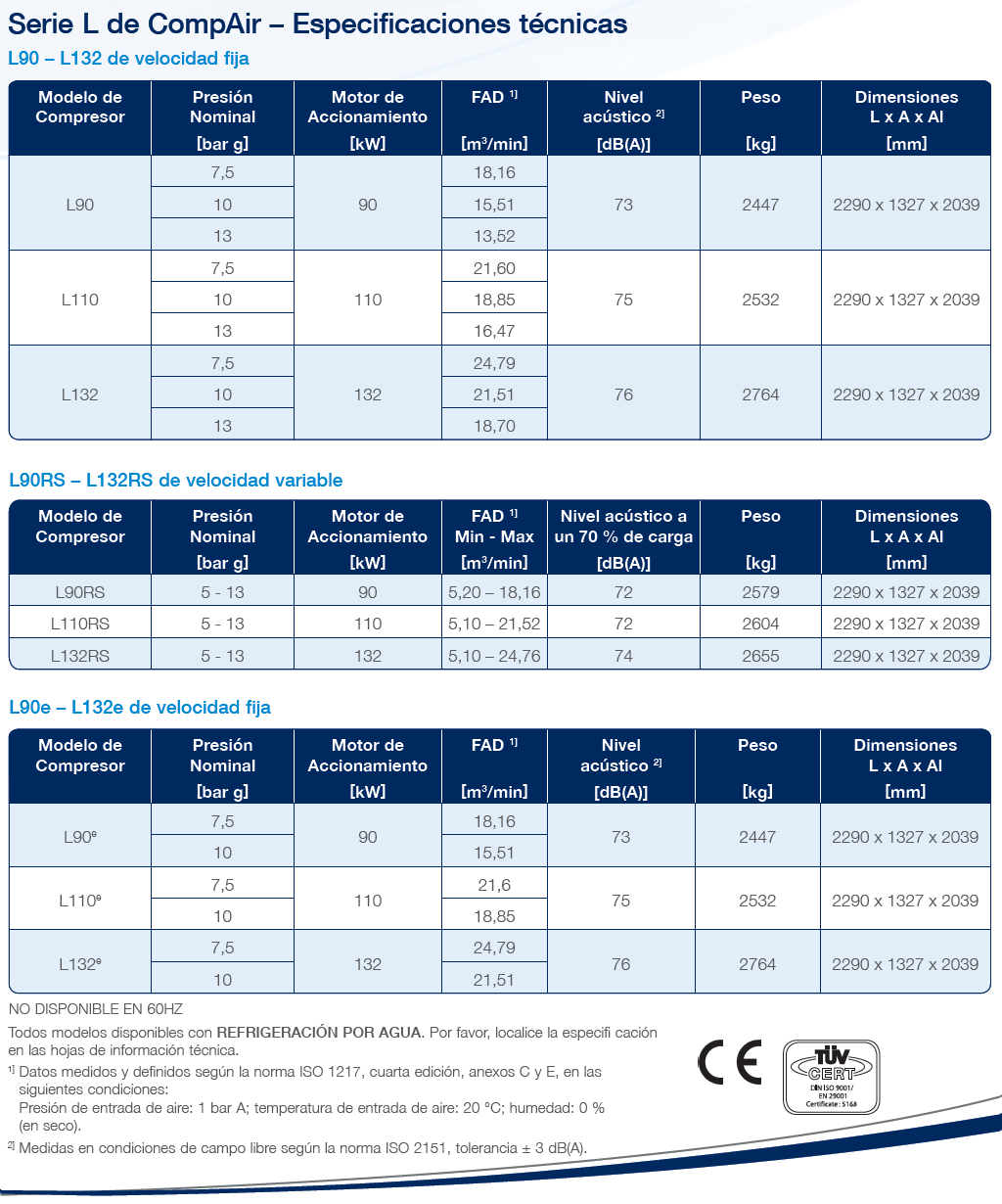 Datos del compresor lubricado serie L de Compair L90 a L132e RS (español)