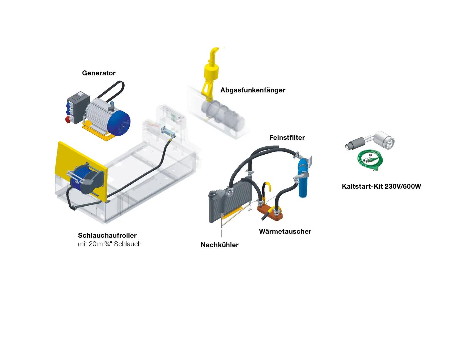 AirPlus-Optionen