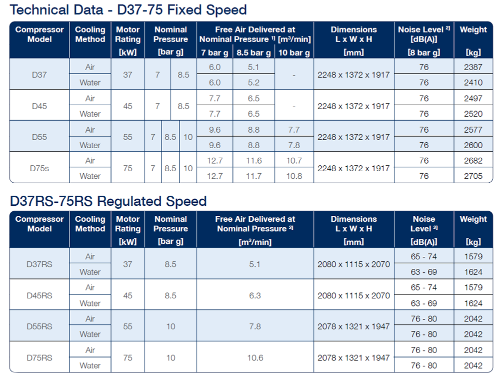 D37-75kW Datasheet 