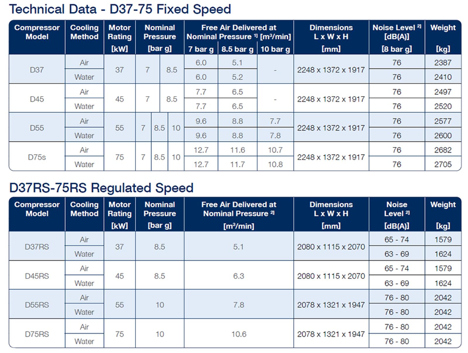 D37-75kW Datasheet