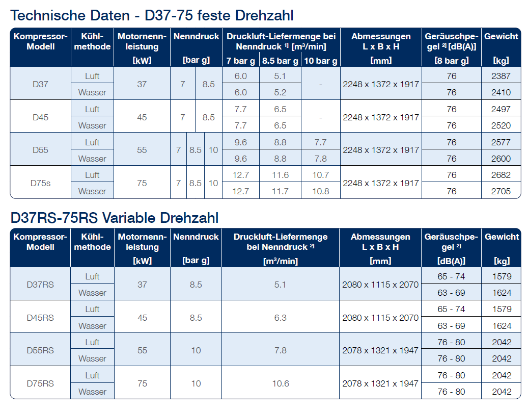datasheet 37_75kw de