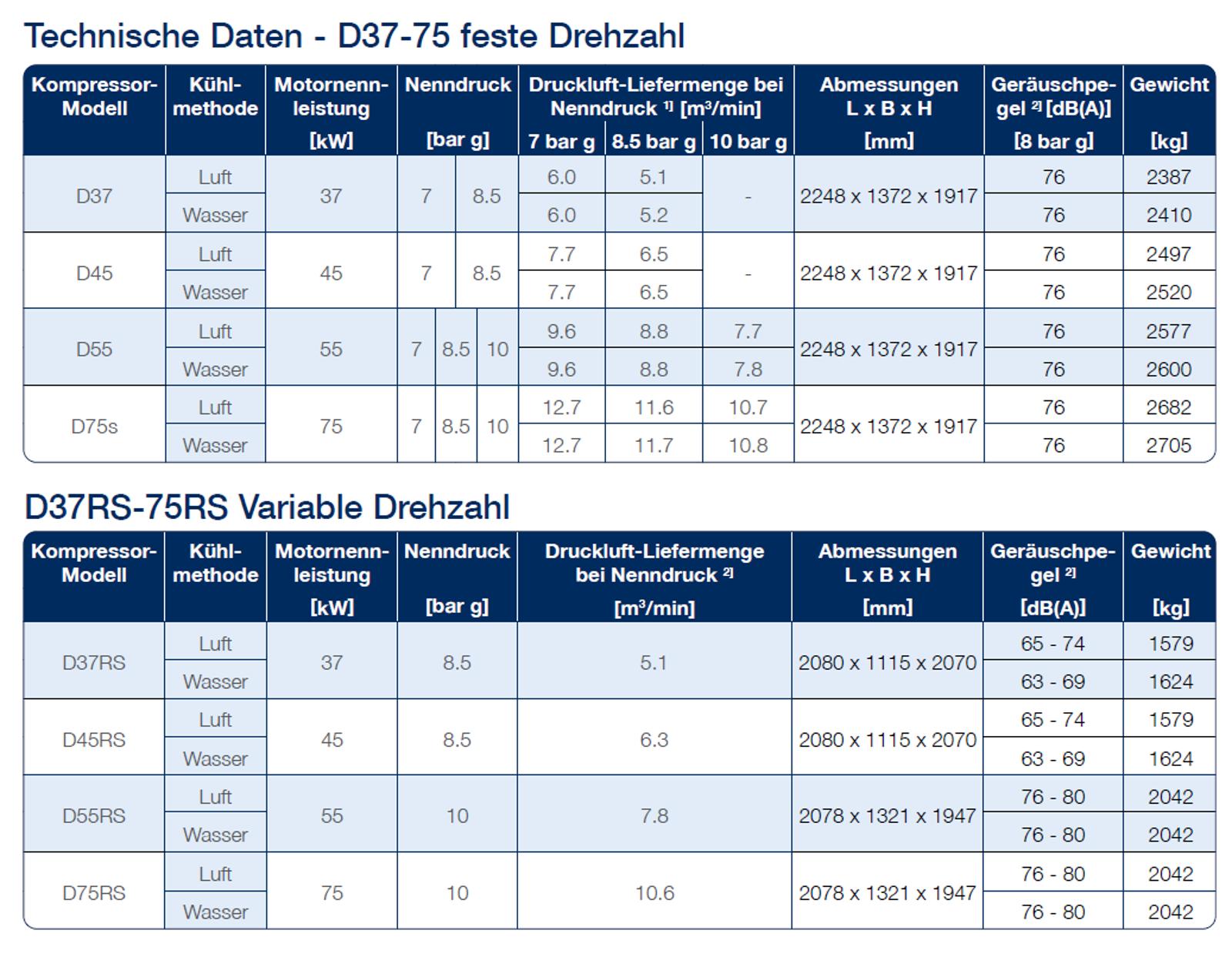 datasheet 37_75kw de
