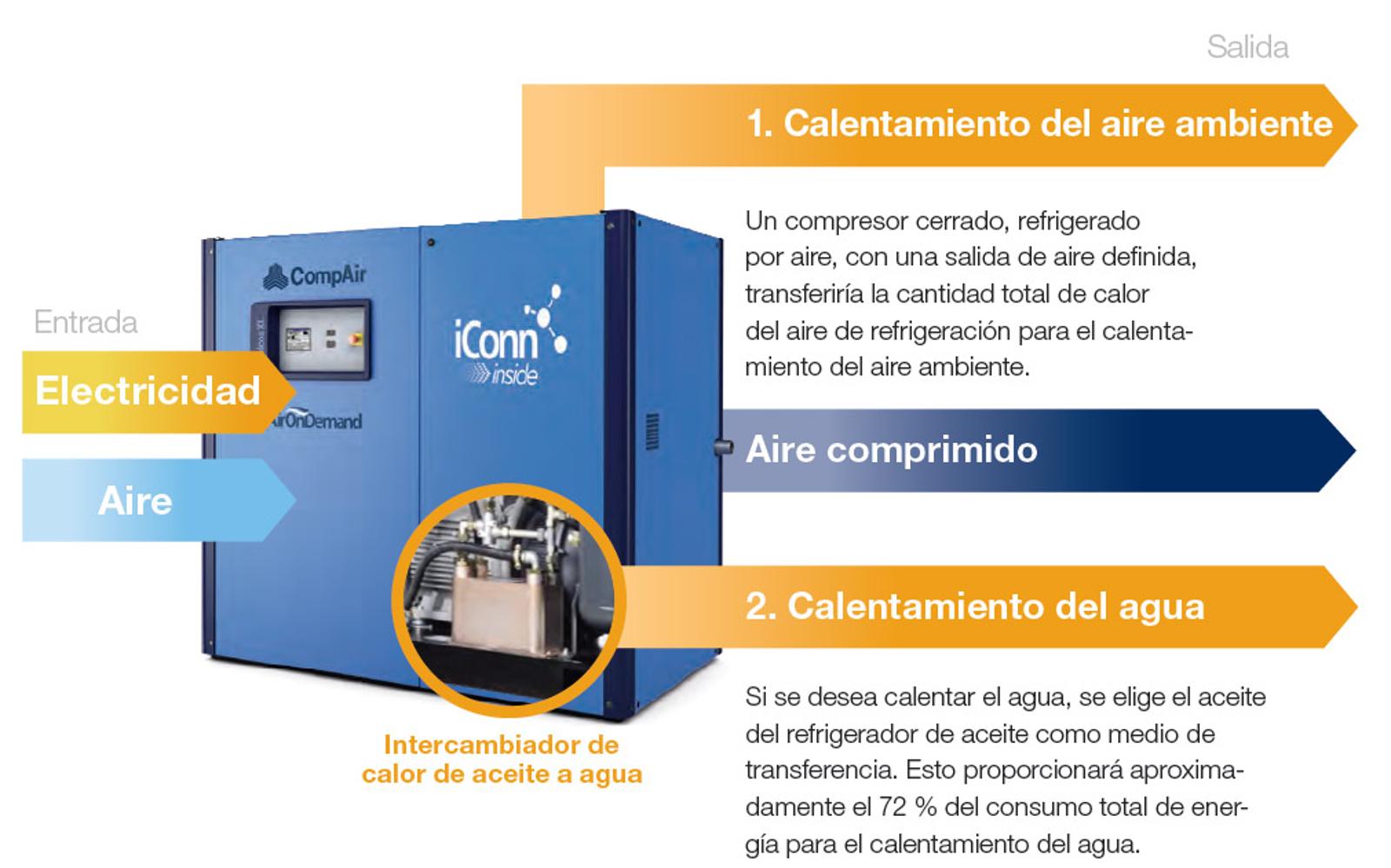 heat-recovery-lubricated-solutions-es