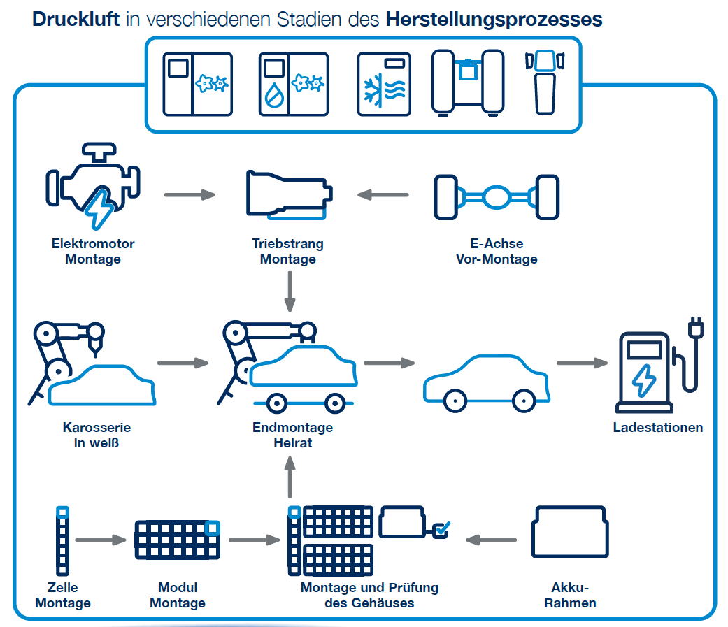 electric-vehicle-graph-de