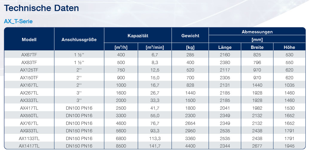 ax_t air dryer datasheet de