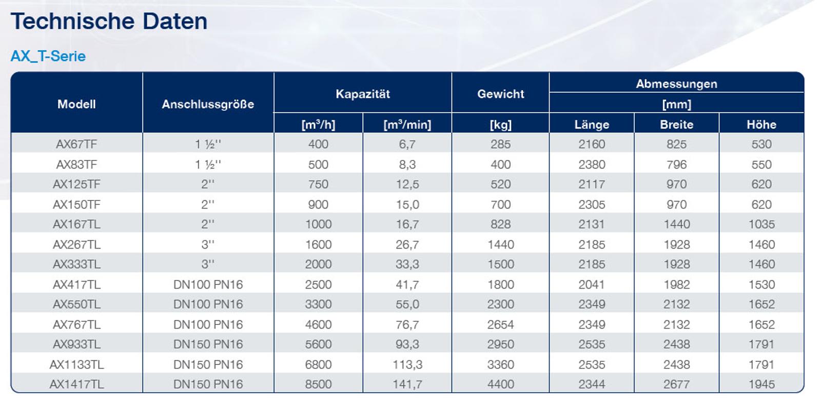 ax_t air dryer datasheet de