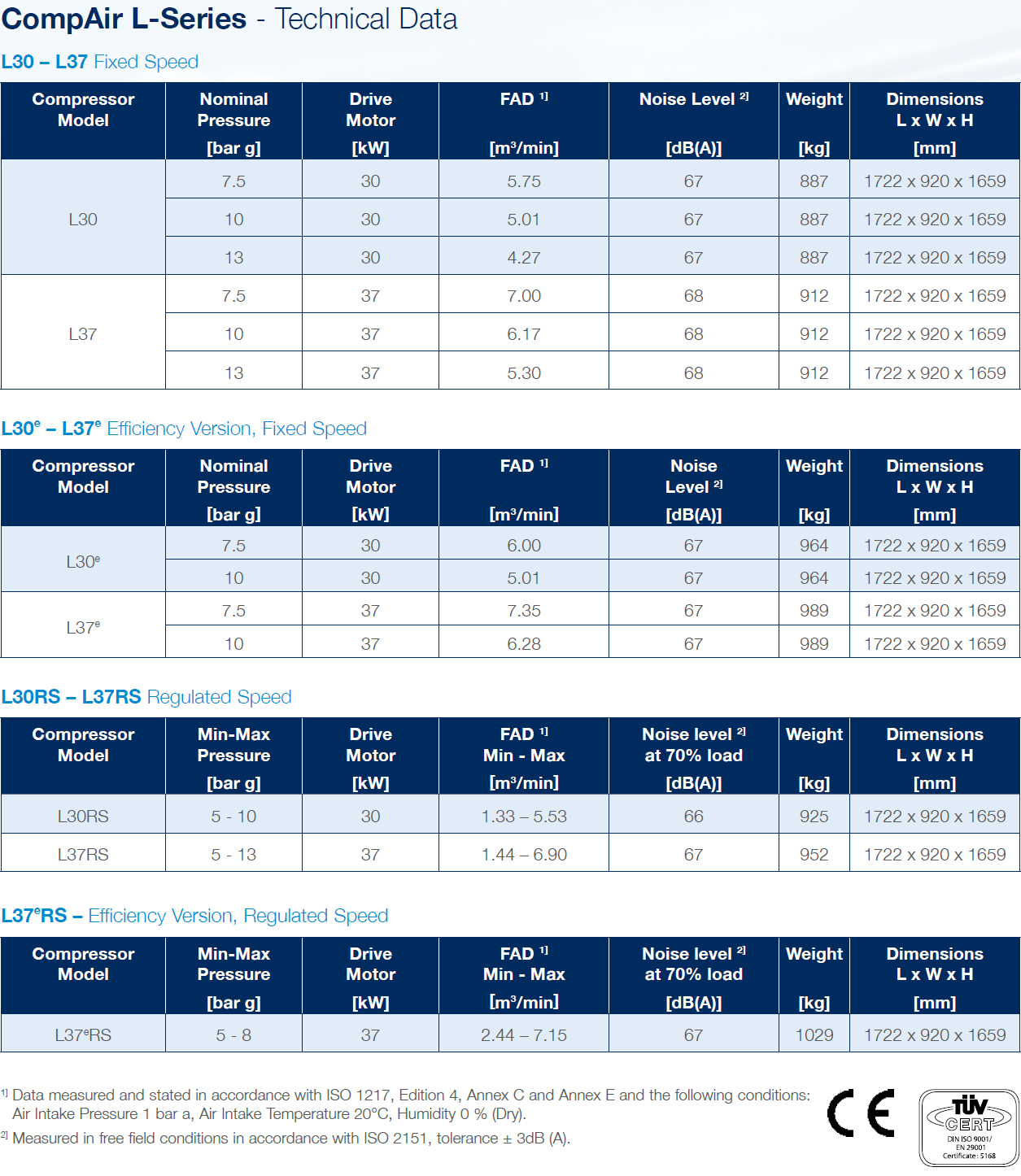 Delcos XL Air Compressor Datasheet