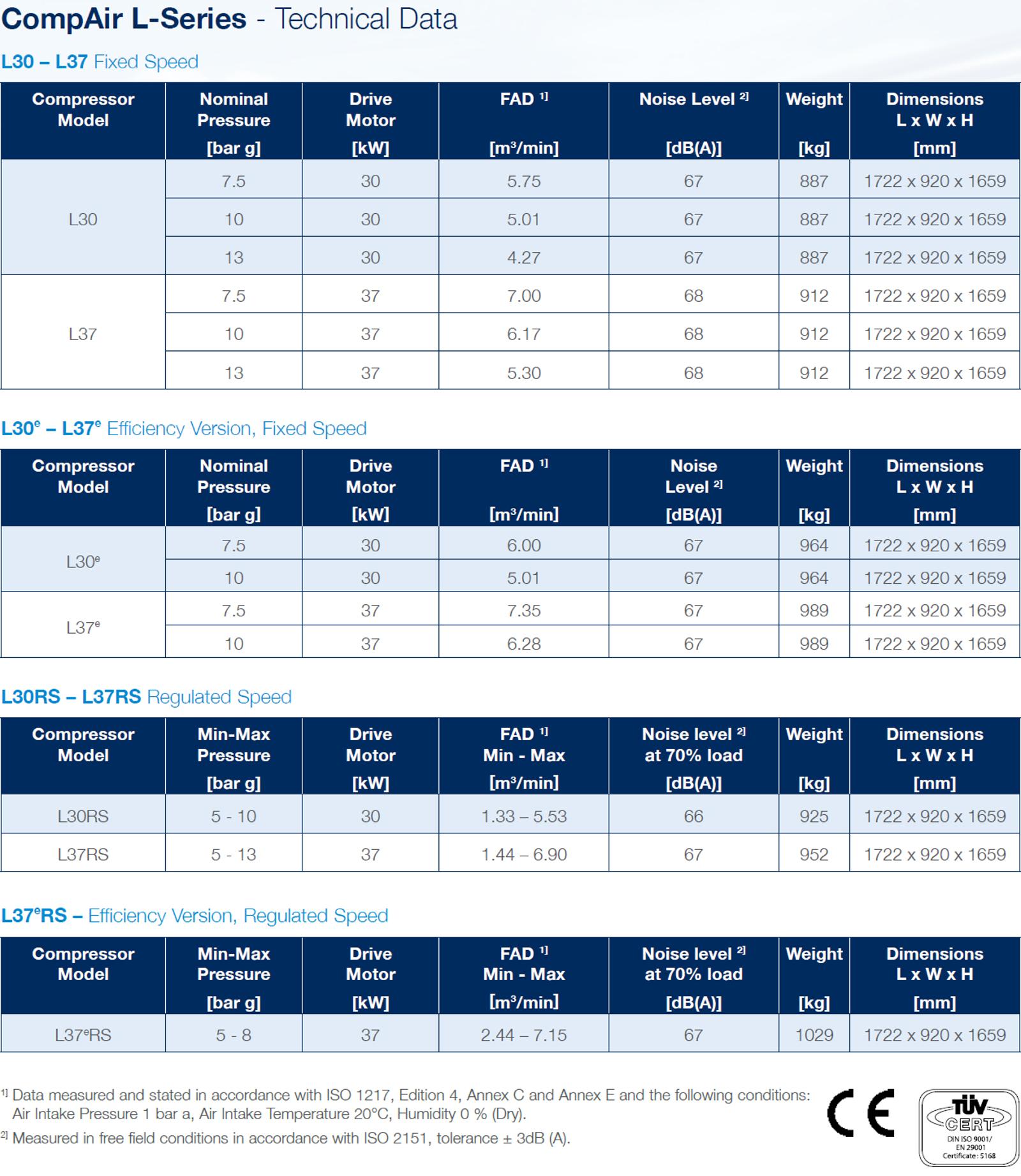 Delcos XL Air Compressor Datasheet