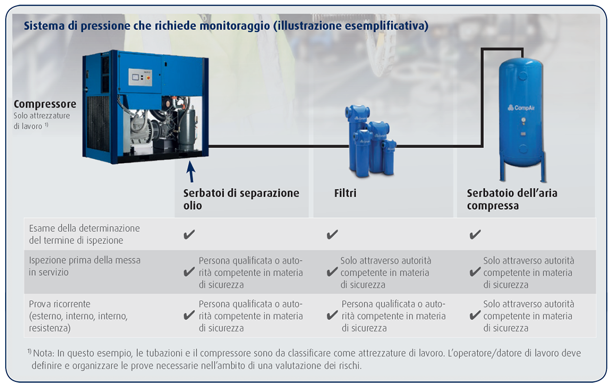 compressor-work-equipment-chart-it