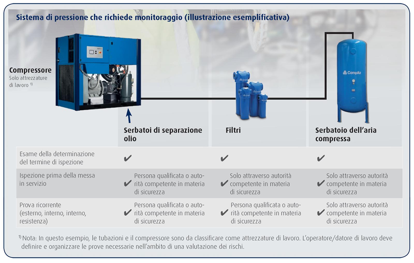 compressor-work-equipment-chart-it