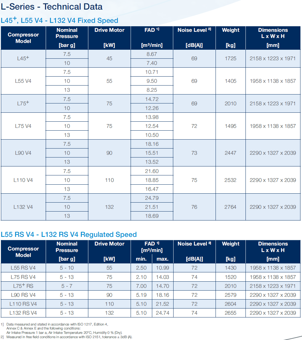 L45-L132 Air Compressor Technical Data