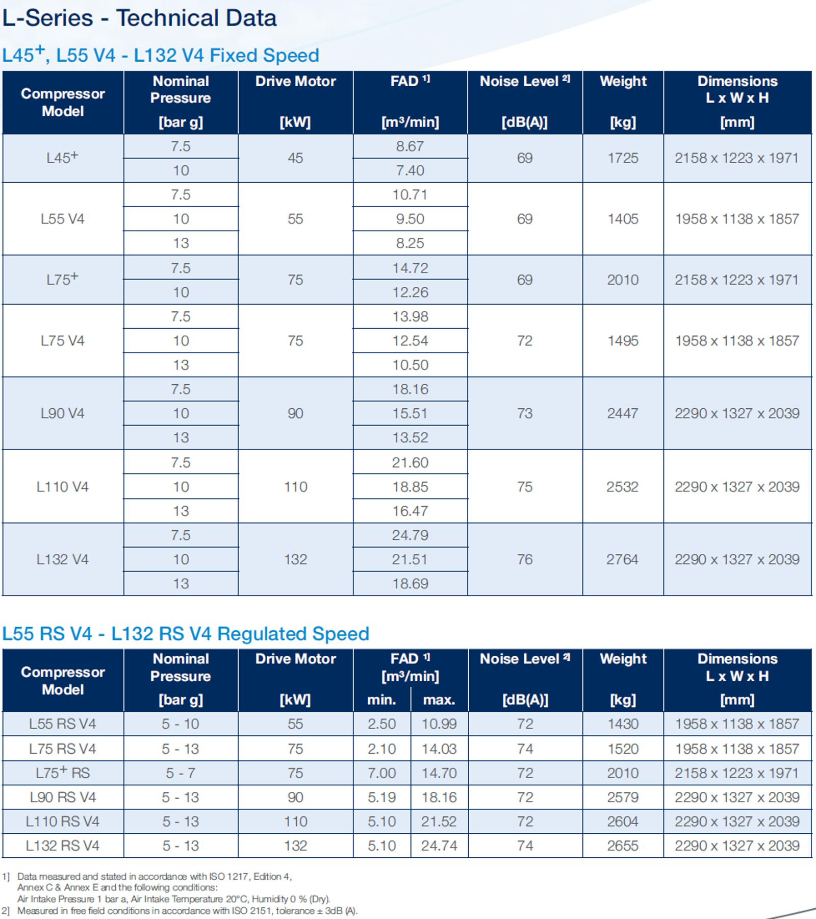 L45-L132 Air Compressor Technical Data