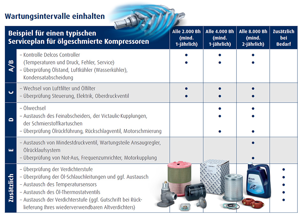 example of a typical compressor service schedule