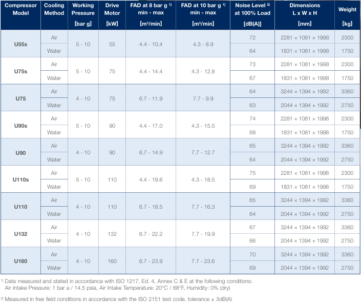CompAir Ultima Oil-free datasheet