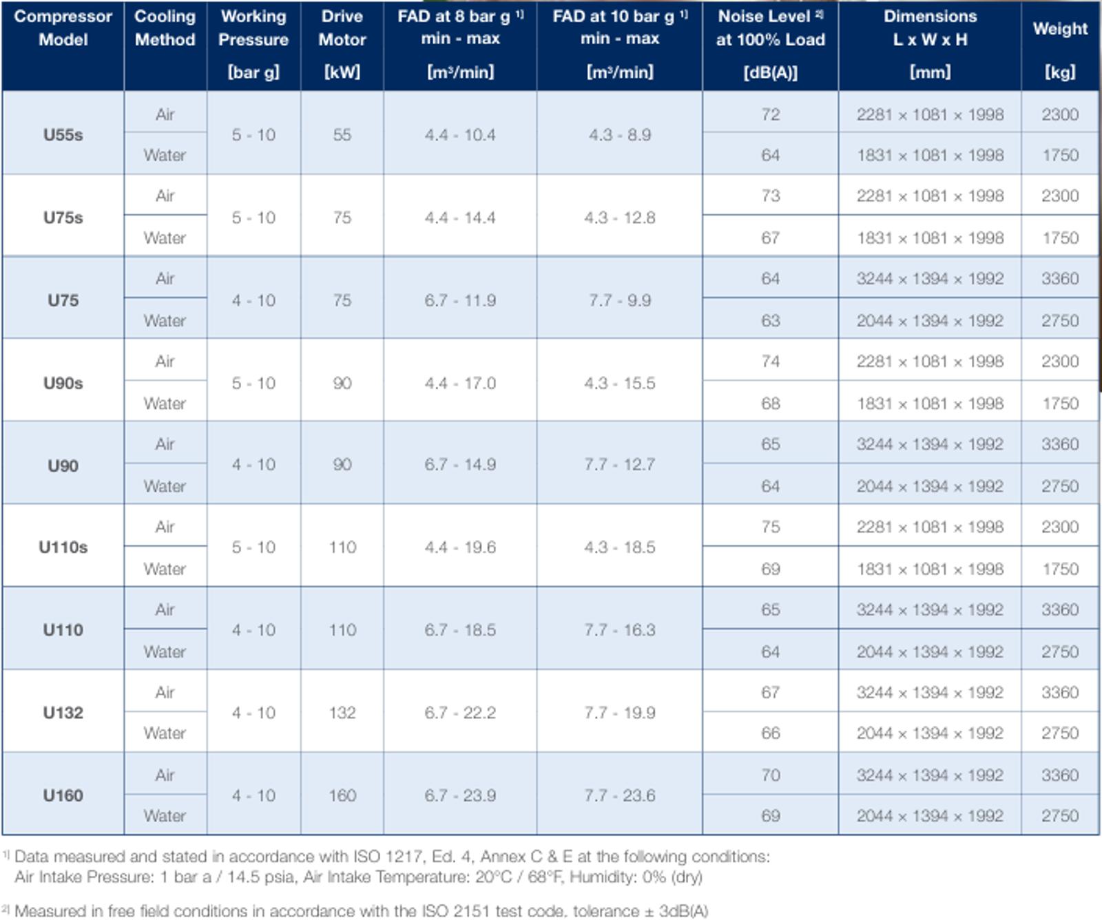 CompAir Ultima Oil-free datasheet