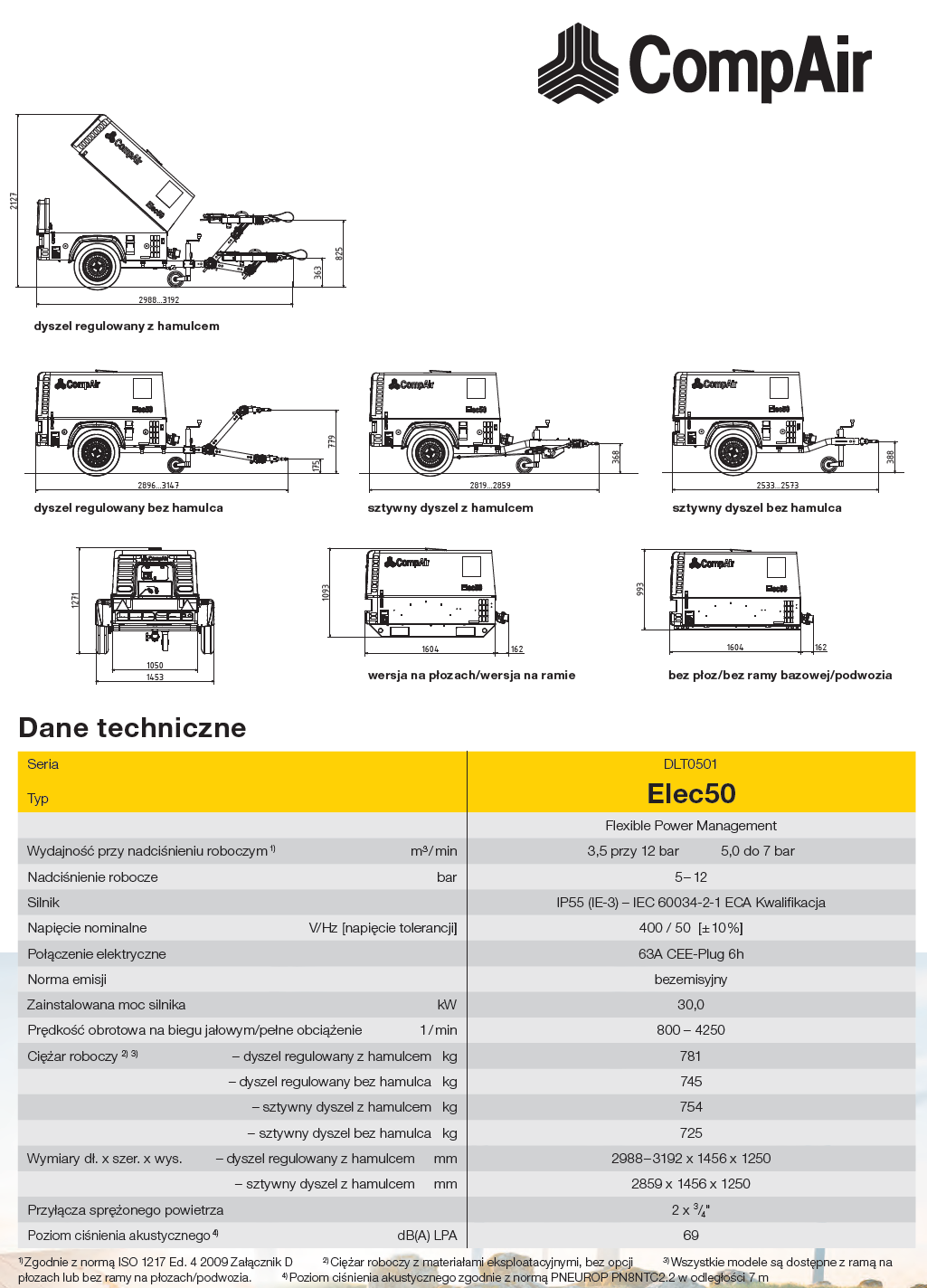 elec50 dane techniczne