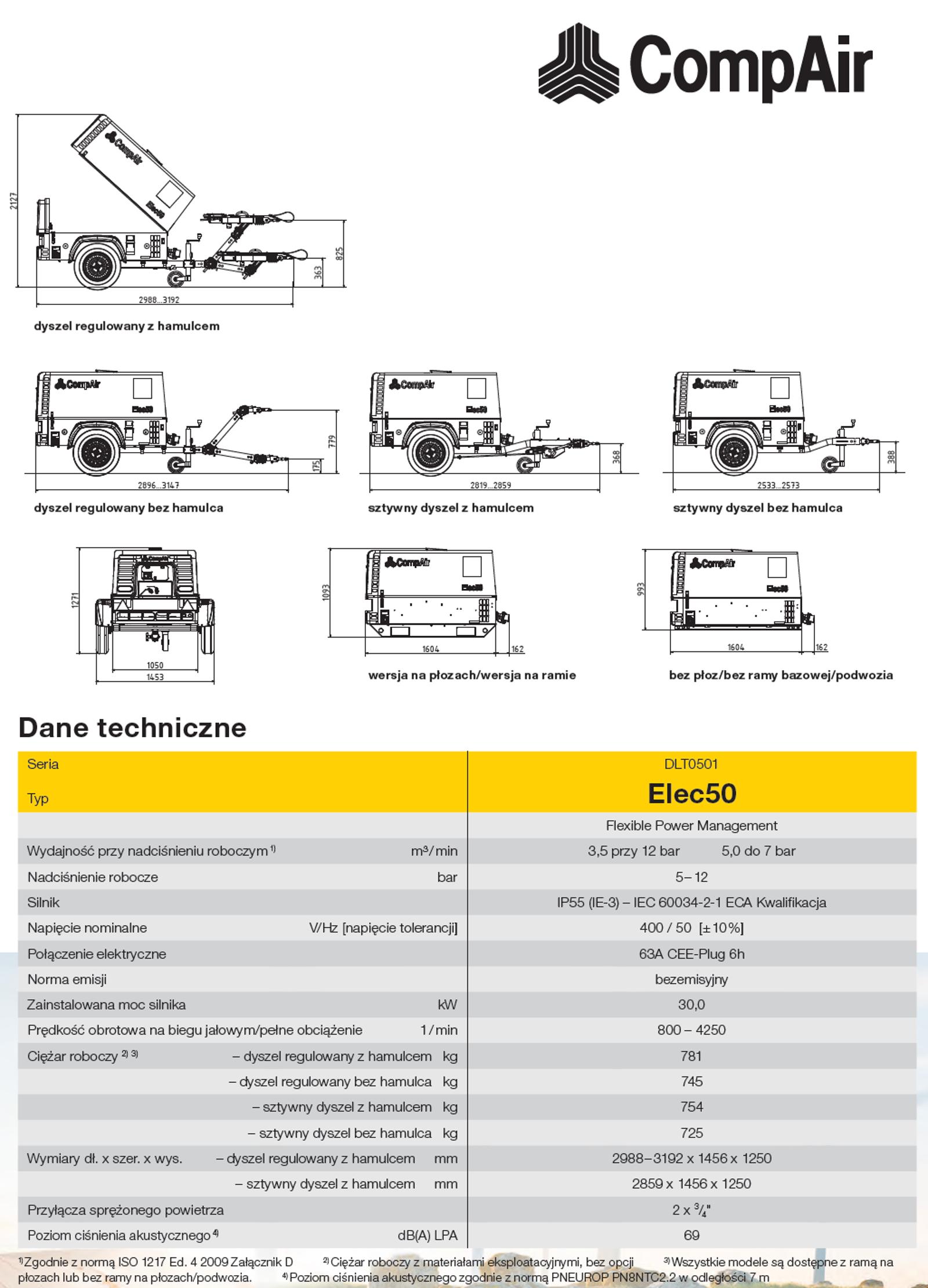 elec50 dane techniczne