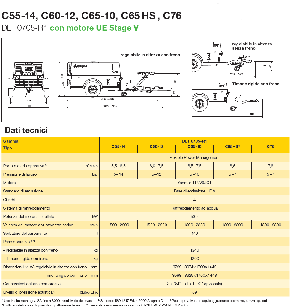 C5576 it