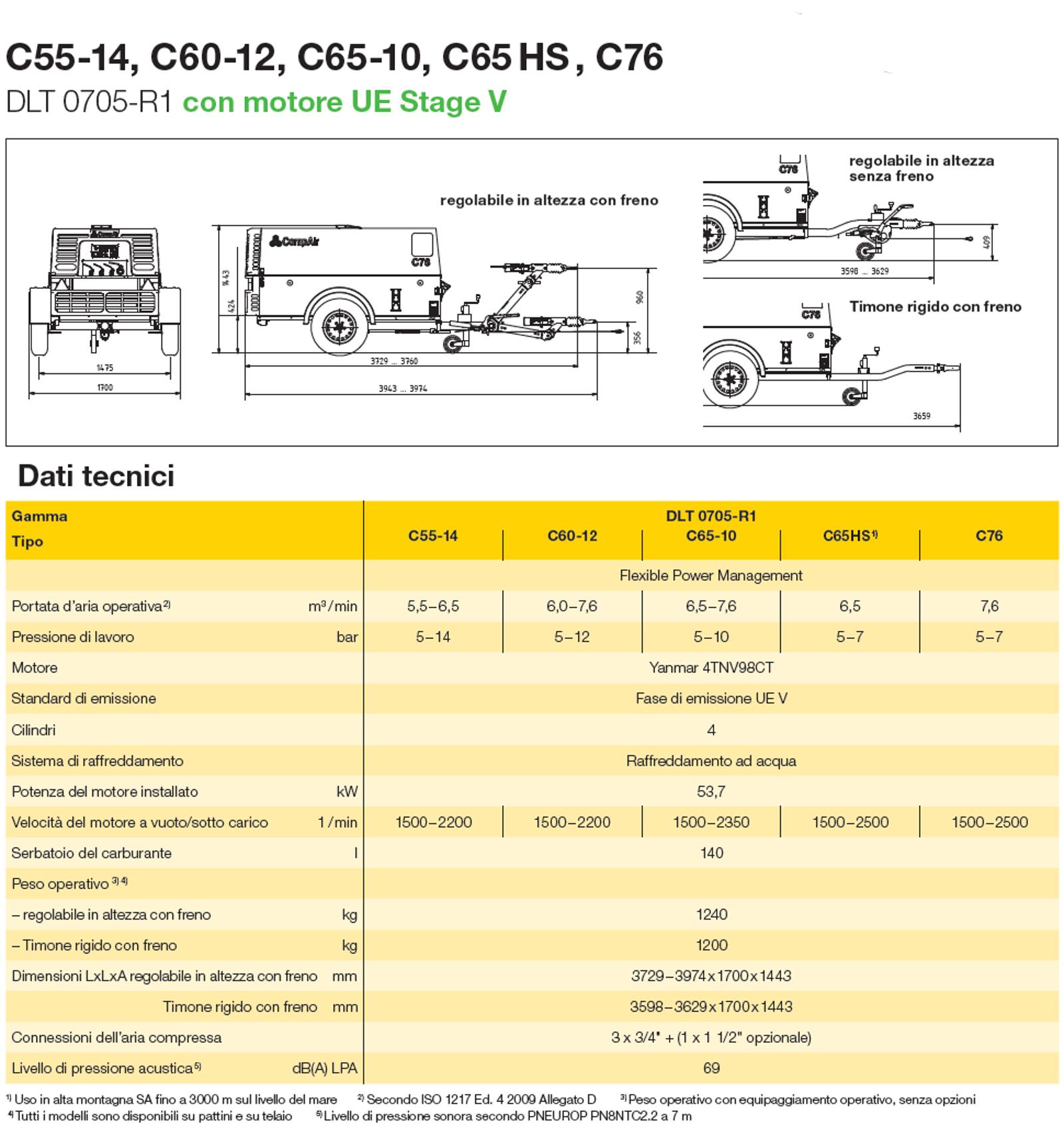 C5576 it