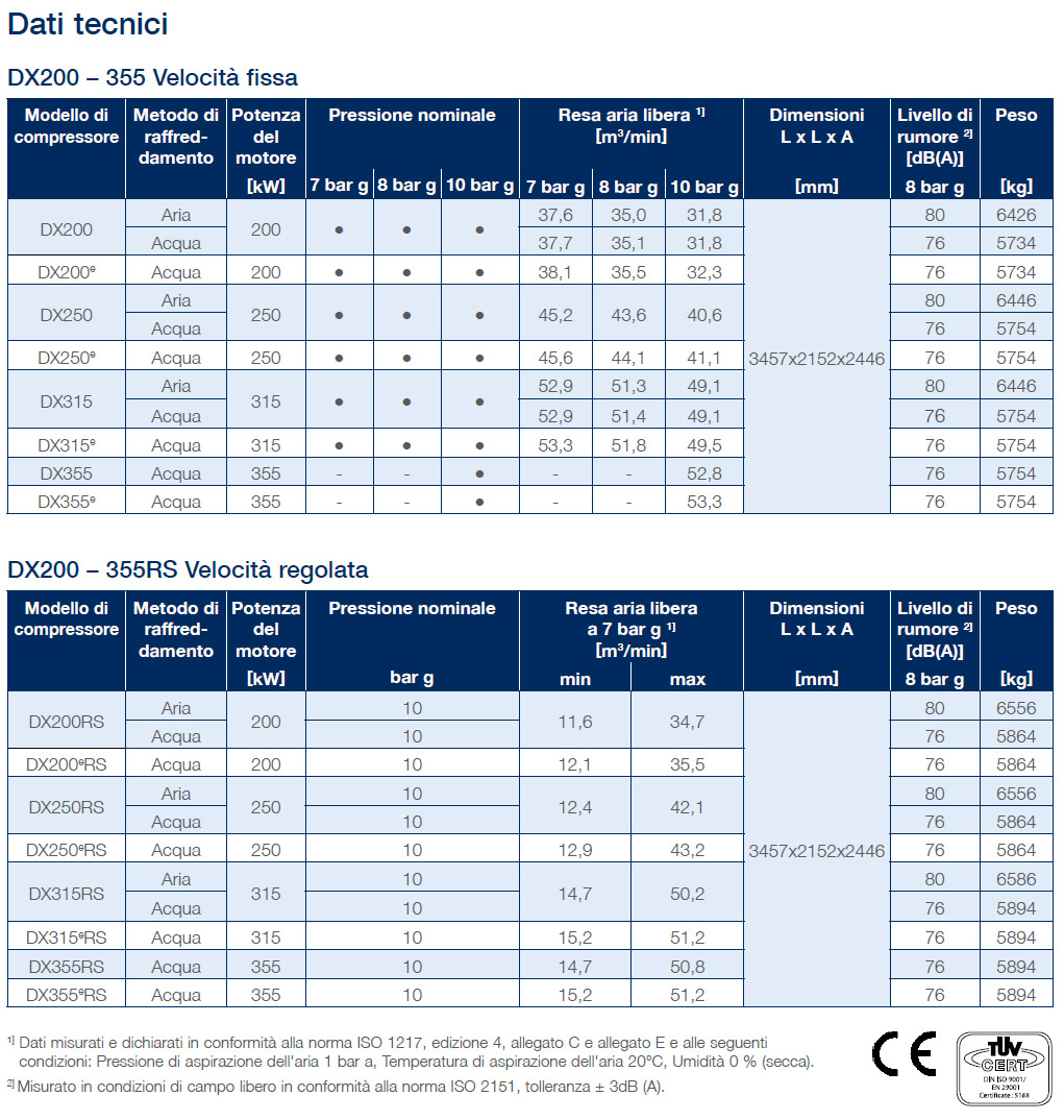 dx200355 datasheet it