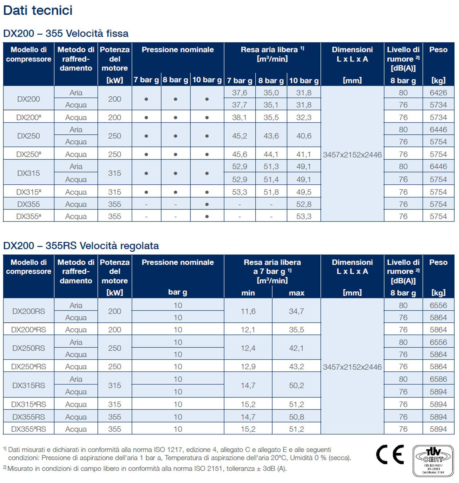 dx200355 datasheet it