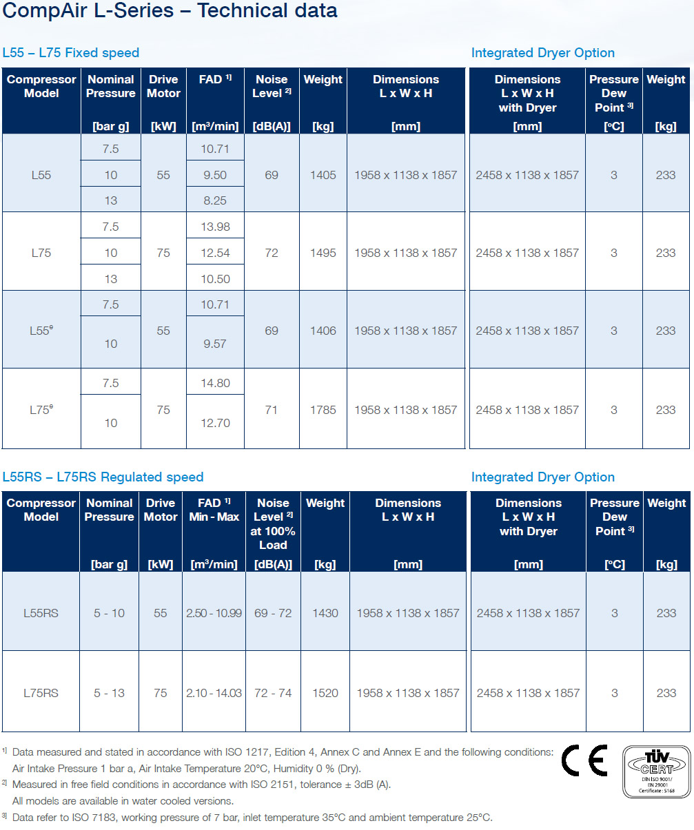 Frame 4 plus technical data en