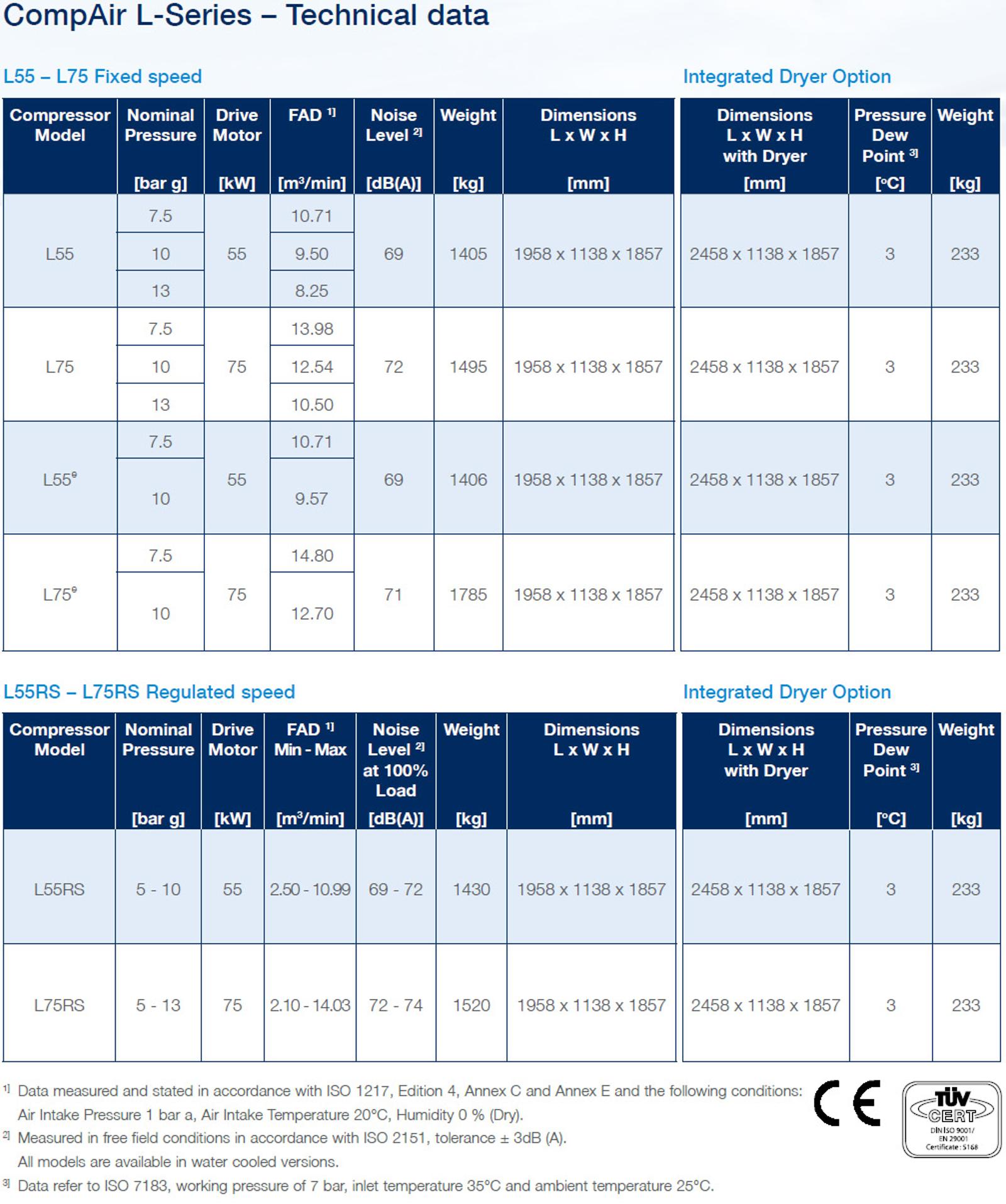 Frame 4 plus technical data en