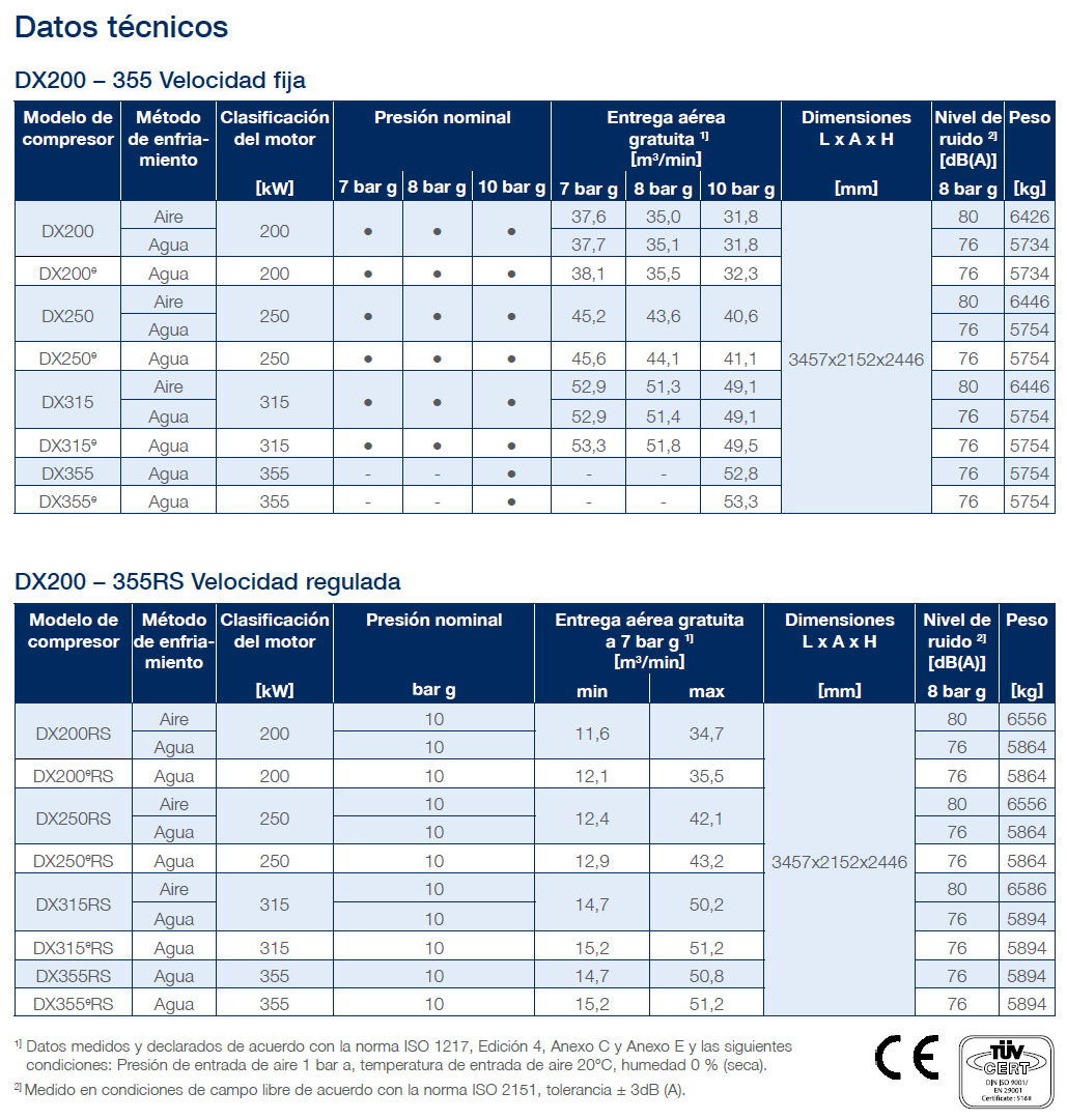 dx200355 datasheet es