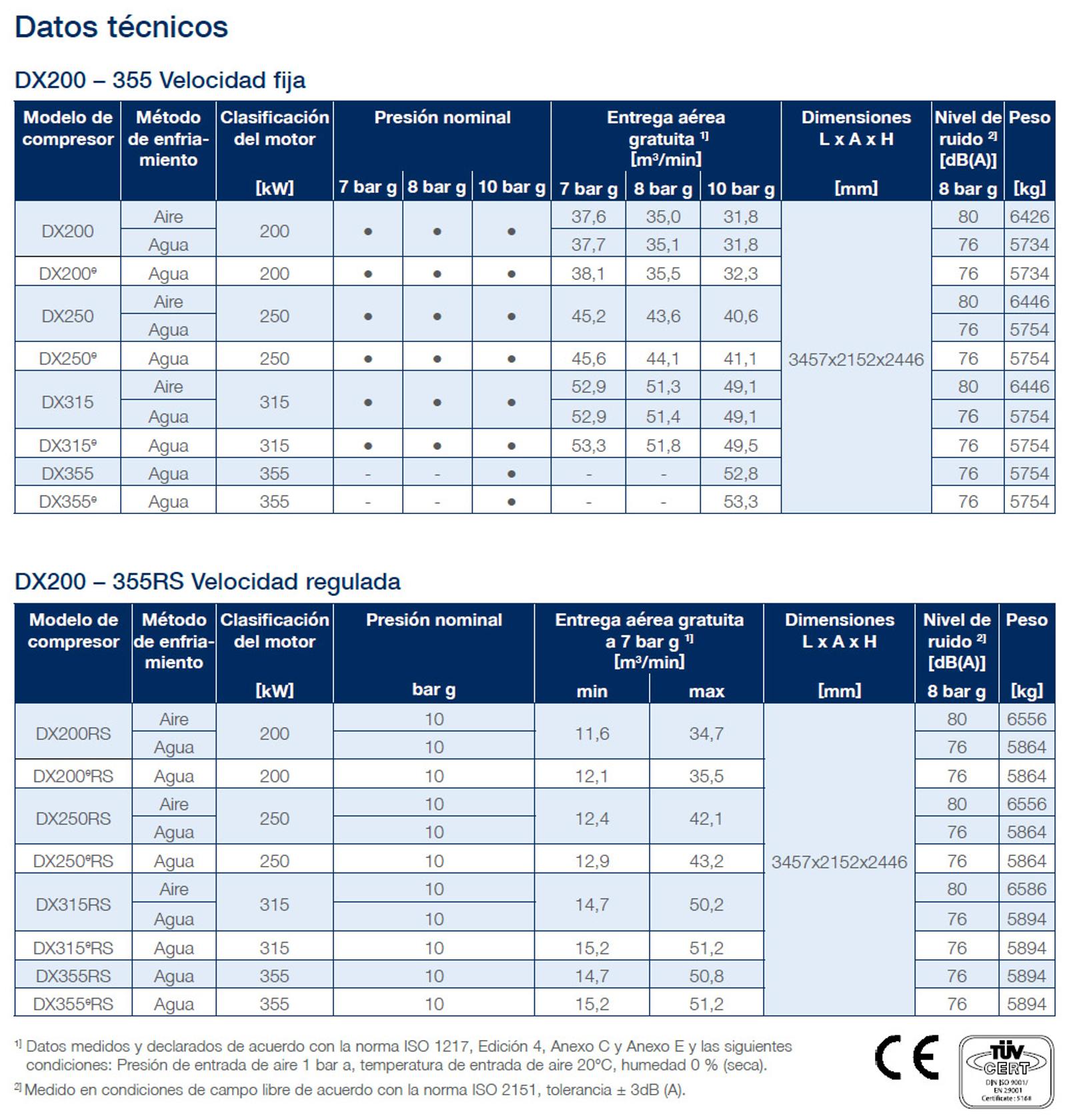 dx200355 datasheet es