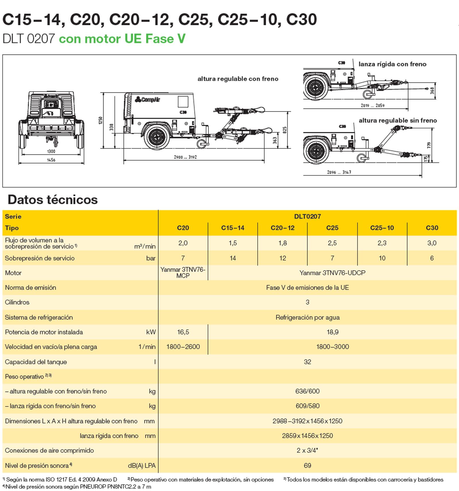 C151430 es