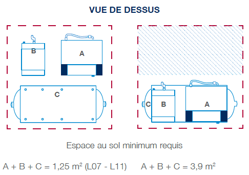 Vue de dessus de l'installation