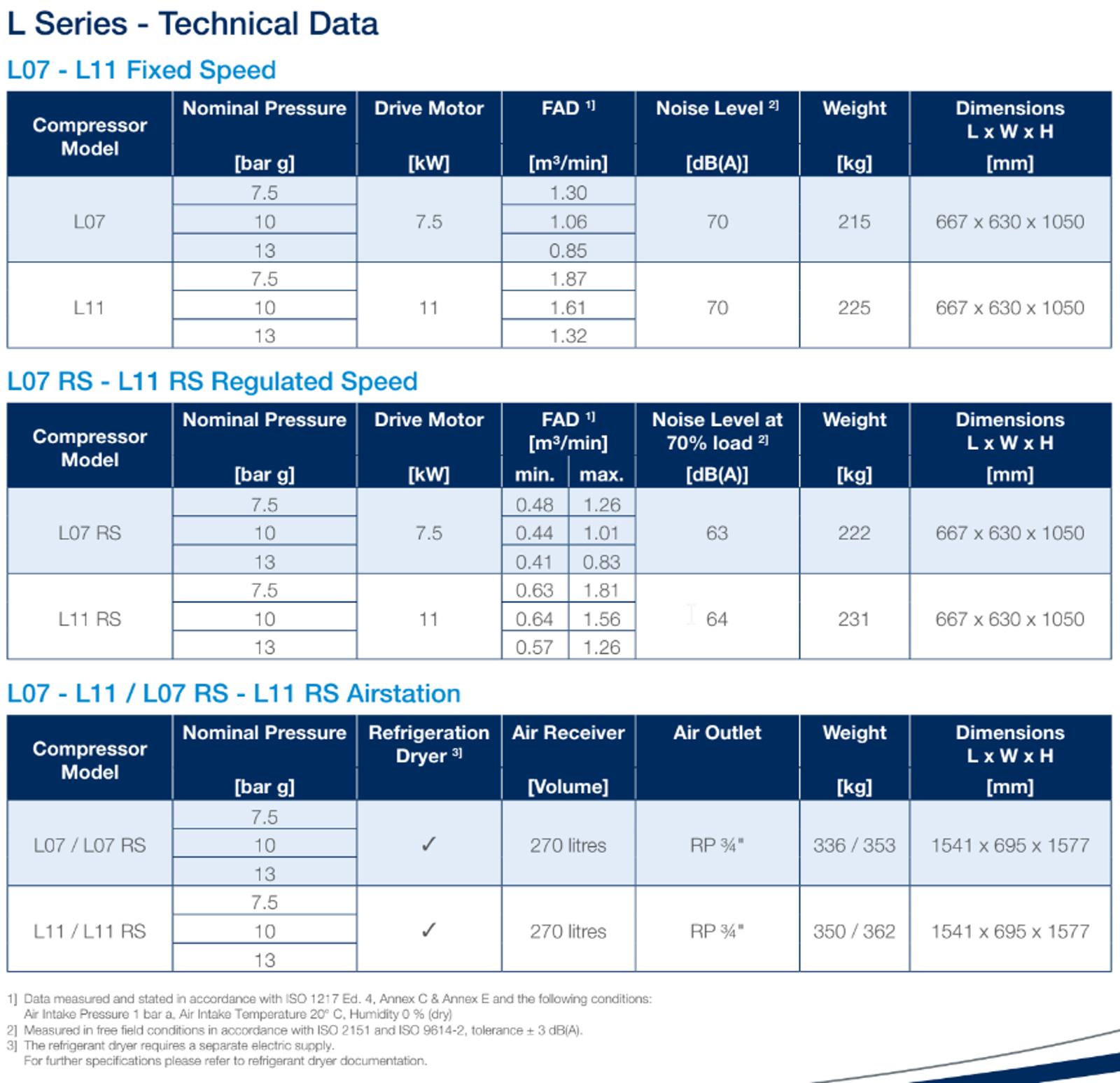 L Series_7-11kW_Datasheet