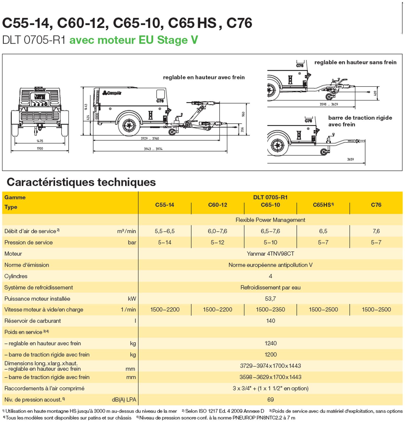 C5576 fr