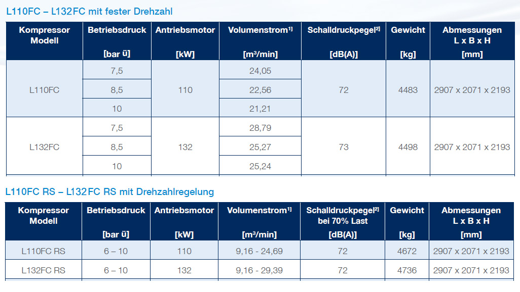 Frame 5 FC datasheet de