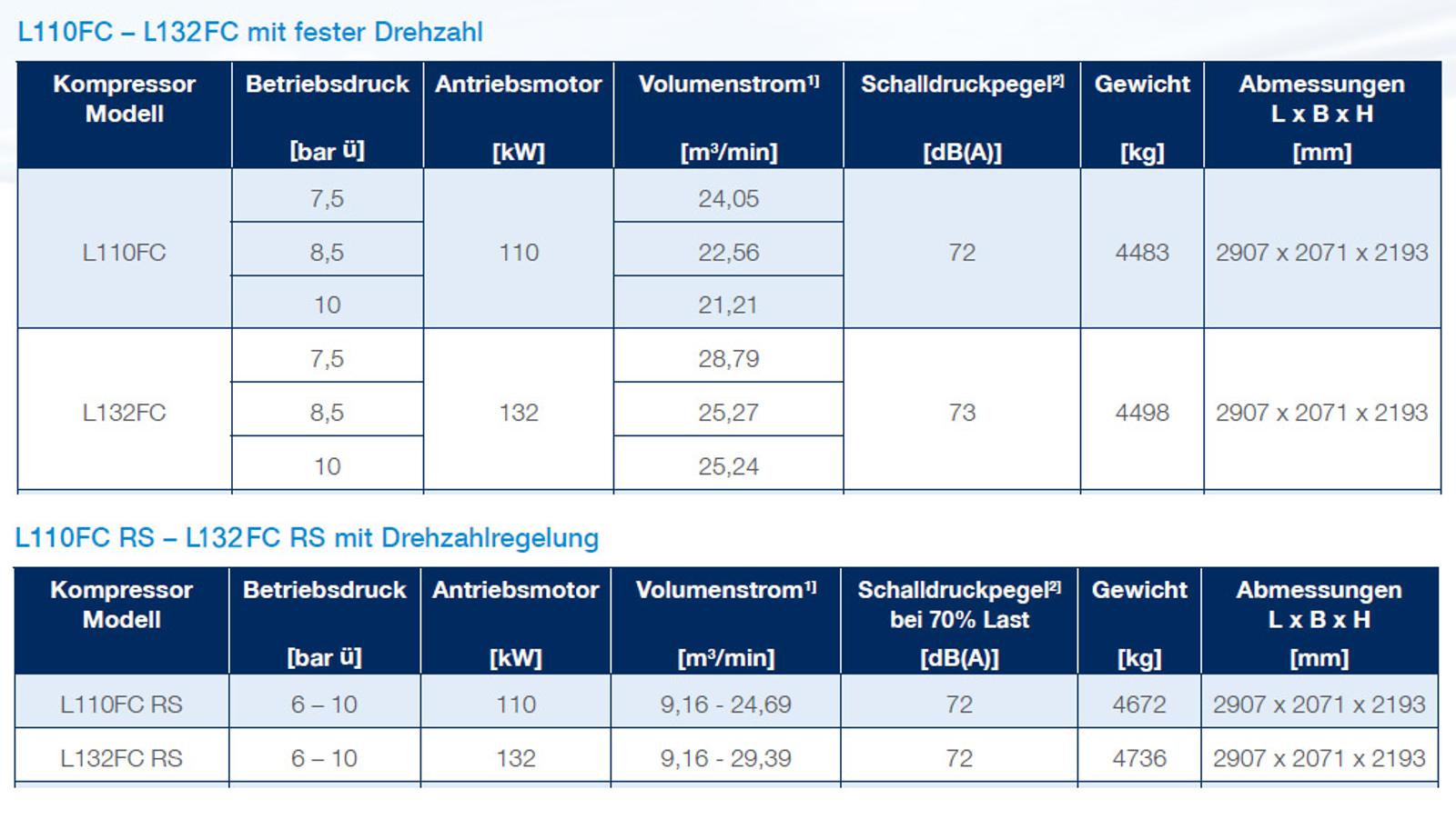 Frame 5 FC datasheet de