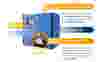 heat-recovery-lubricated-solutions