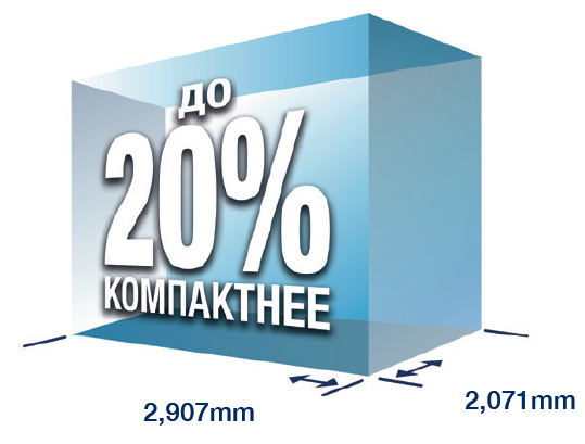 up-to-20-perc-smaller-frame-6e-ru