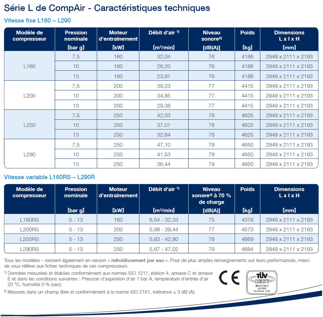 Fiche technique du compresseur lubrifié Compair série L L160 à L29 (français)